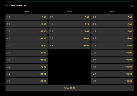 mybet correct score.